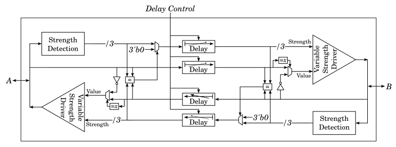 Schematic showing structure of bidirectional delay module with broken feedback loop.
