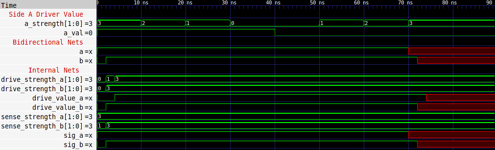 Simulation waveforms from initial bidirectional delay module showing positive feedback latch behavior.